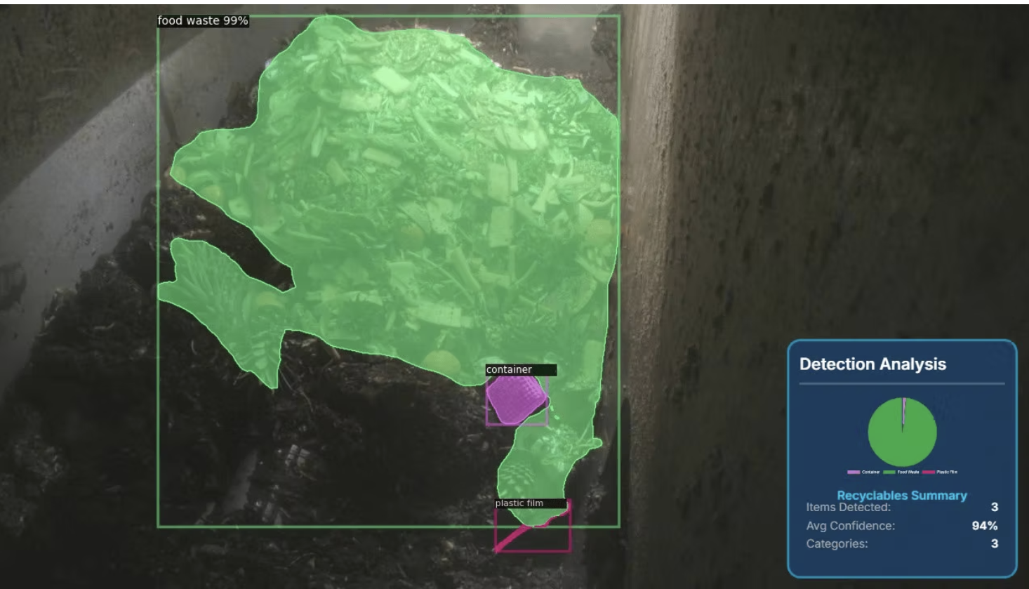 AI Recognition of Waste in T-REX Composters 4 AI Recognition of Waste in T-REX Composters